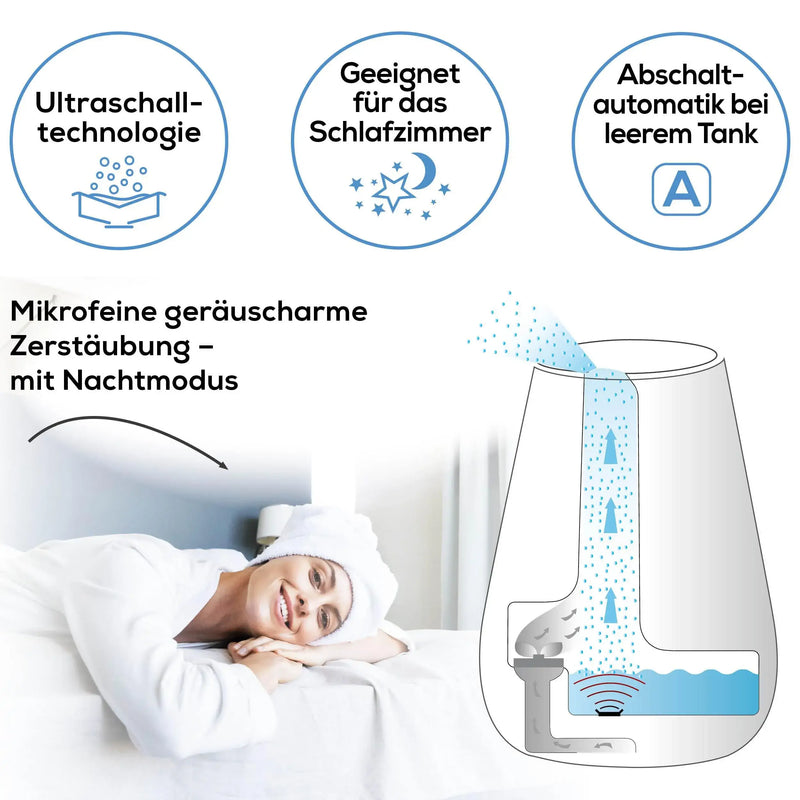 Ultraschallbefeuchter Beurer LB 37 elektrisch für 20m² Räume