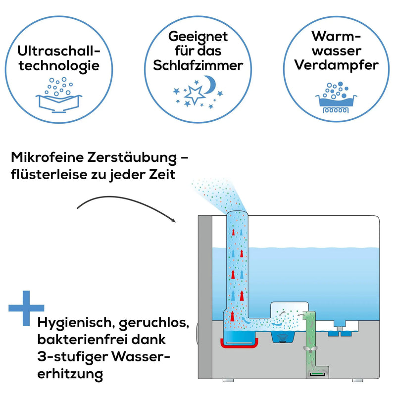 Luftbefeuchter Beurer LB 88 mit Wasser-Verdampfer inkl. Ultraschall