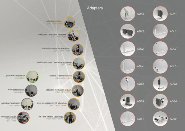 ISOFORCE-Adapter für alle Standard Isokinetik Bewegungsformen, Isokinetik - jetzt bestellen im MEDITECH24 Online Shop